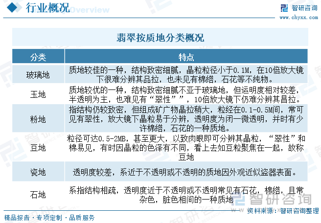 2023年中国翡翠工艺操行业供需及价钱变更：定制化和跨界协作鞭策财产深化开展[图(图1)