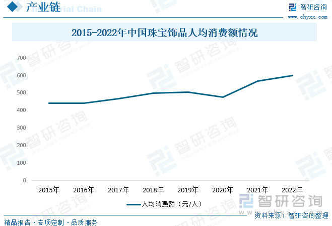 2023年中国翡翠工艺操行业供需及价钱变更：定制化和跨界协作鞭策财产深化开展[图(图4)