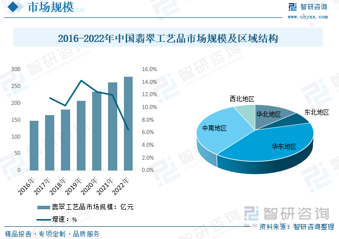 2023年中国翡翠工艺操行业供需及价钱变更：定制化和跨界协作鞭策财产深化开展[图(图5)