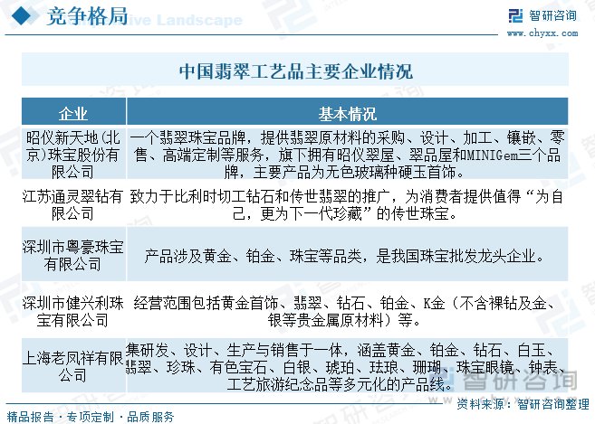 2023年中国翡翠工艺操行业供需及价钱变更：定制化和跨界协作鞭策财产深化开展[图(图8)